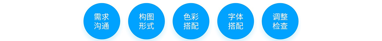 1.設(shè)計(jì)流程.png